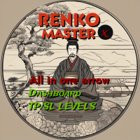 Renko Masterx