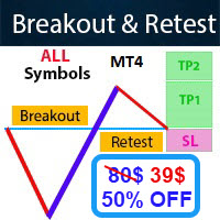 Breakout and Retest Scanner MT4