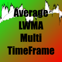 Multi timeframe moving average LWMA by William210