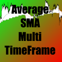 Multi timeframe moving average SMA by William210