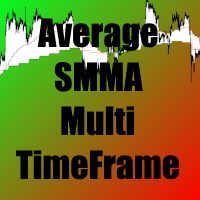 Multi timeframe moving average SMMA by William210