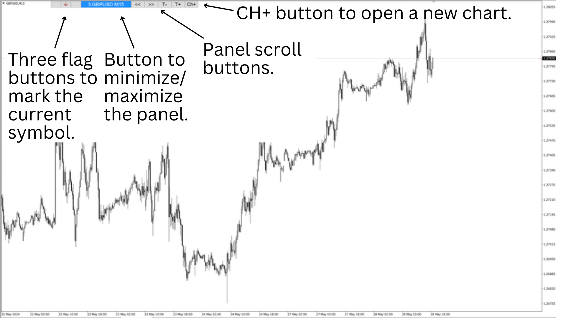 MetaTrader MetaTrader 4 Symbol Scroller Symbol Flagger metatrader-metatrader-4-symbol-scroller-symbol-flagger