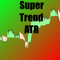 Supertrend on ATR by William210