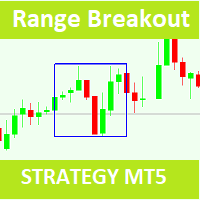 Breakout of range