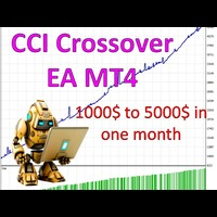 CCI Crossover EA MT4