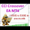 CCI Crossover EA MT4