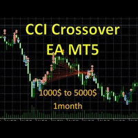 CCI Crossover EA MT5