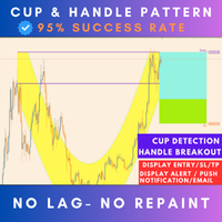 Cup and Handle MT5