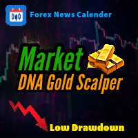Gold Scalper Market DNA Robot