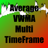 Multi timeframe moving average VWMA by William210