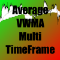 Multi timeframe moving average VWMA by William210