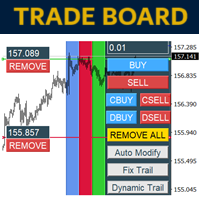 Trade Board MT4