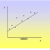 Caculate Linegress Slope