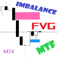 Imbalance MTF mt4