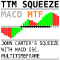 John Carters TTM Squeeze with MACD Multitimeframe
