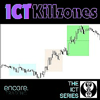 KillZones ICT Series