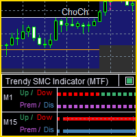 Trendy SMC MTF