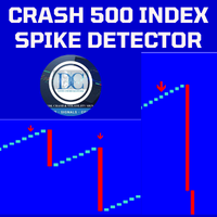 Crash 500 Index precision spike detector