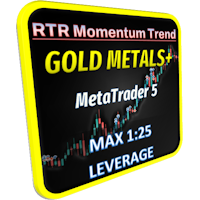 Momentum Trend Gold Metals plus