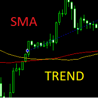 SMA Trend