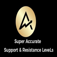 Accurate Support And Resistance LeveL