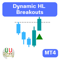 Dynamic HL Breakouts