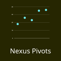Nexus Pivot Points