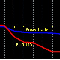 Eurusd lagging proxy trade