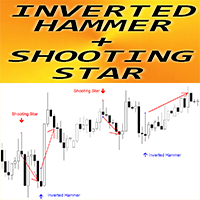 Inverted Hammer and Shooting Star m