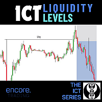 Liquidity ICT Series