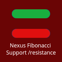 Nexus Fibonacci Supportt and Resistance