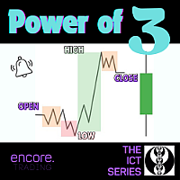 Power of 3 ICT Series