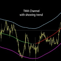 TMA channel with showing trend