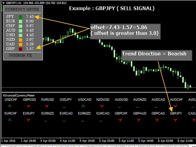 Download The Advanced Currency Meter Technical Indicator For - 