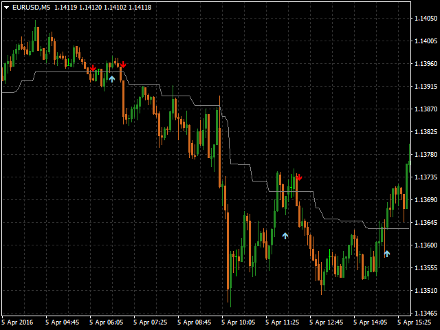 Super robot forex win win2