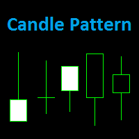 CandlePattern