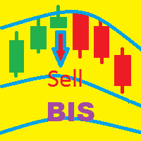 BIS