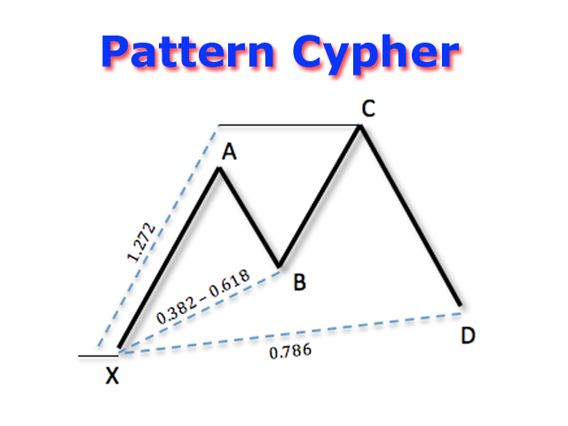 Cypher Market Link