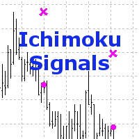 Kaufen Sie Technischer Indikator Ichimoku Signals Fur Den - 