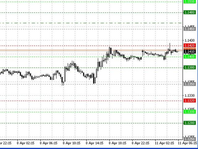 Buy the Psychological levels Technical Indicator for 