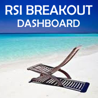 RSI Breakout Dashboard