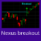 Nexus Breakout line