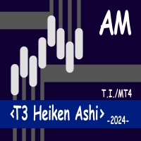 T3 Heiken Ashi AM
