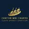 Custom MiniCharts Clean Market Overview MT5