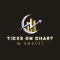 Ticks On Chart w SMAs MT5
