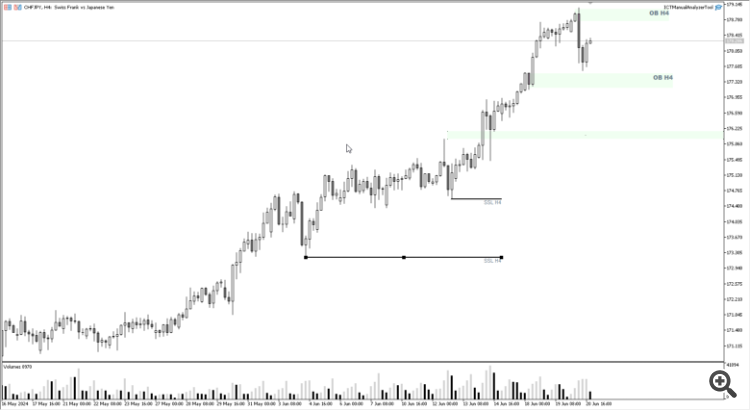 Risk&Reward Limir Order Tool
