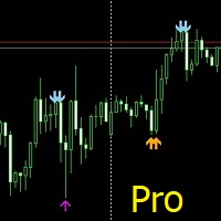 Multiple Symbols Price Action Scanner Pro