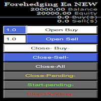 Forehedging Ea New