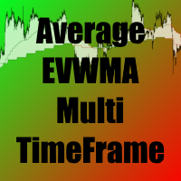 Multi timeframe moving average EVWMA by William210