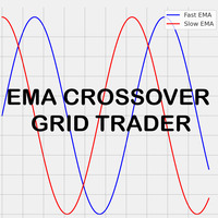 EMA Crossover Grid Trader